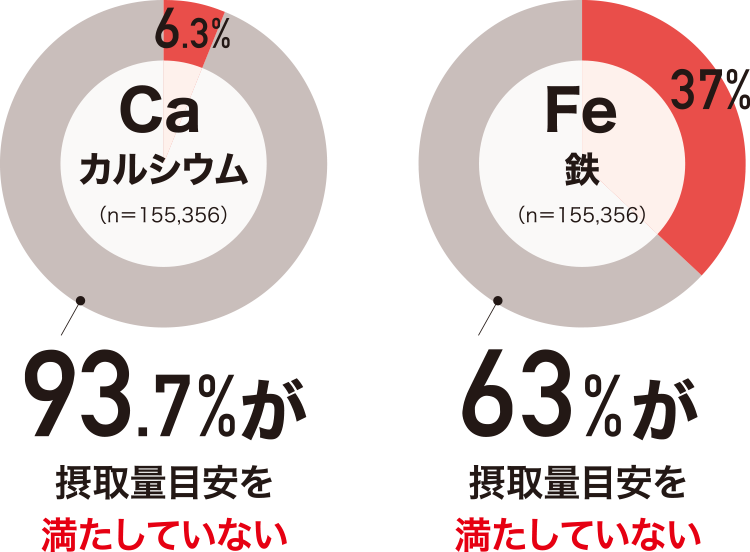 学生年代のアスリートに対する課題認識